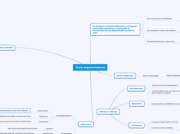 Texto Argumentativod
