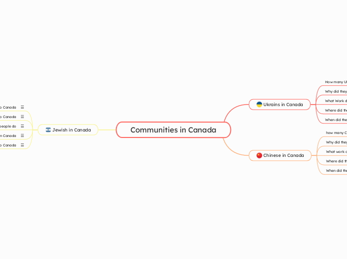 Communities in Canada