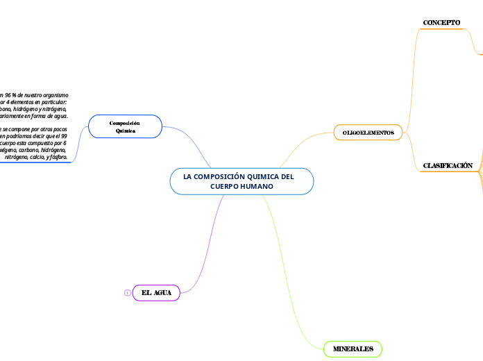 LA COMPOSICIÓN QUIMICA DEL    CUERPO HUMANO