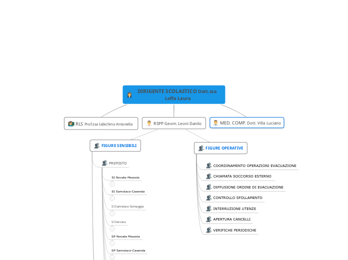 OrganigrammaSicurezza - IC Novate Mezzola