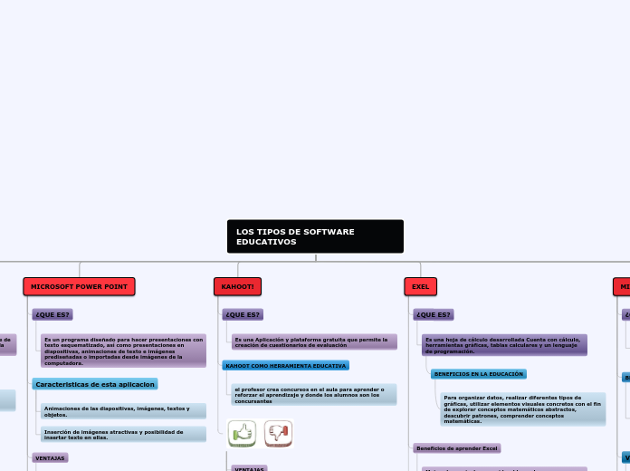 Organigrama arbol