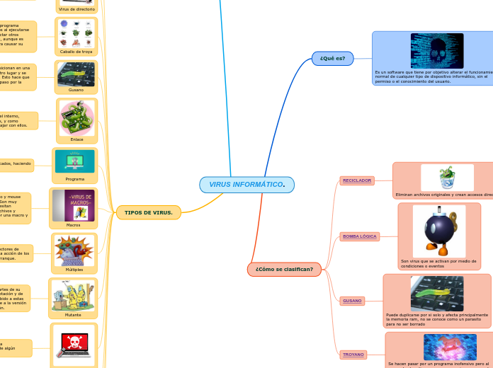 VIRUS INFORMÁTICO.