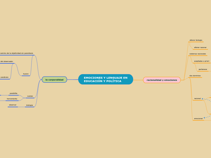 EMOCIONES Y LENGUAJE EN
EDUCACIÓN Y POLÍTICA