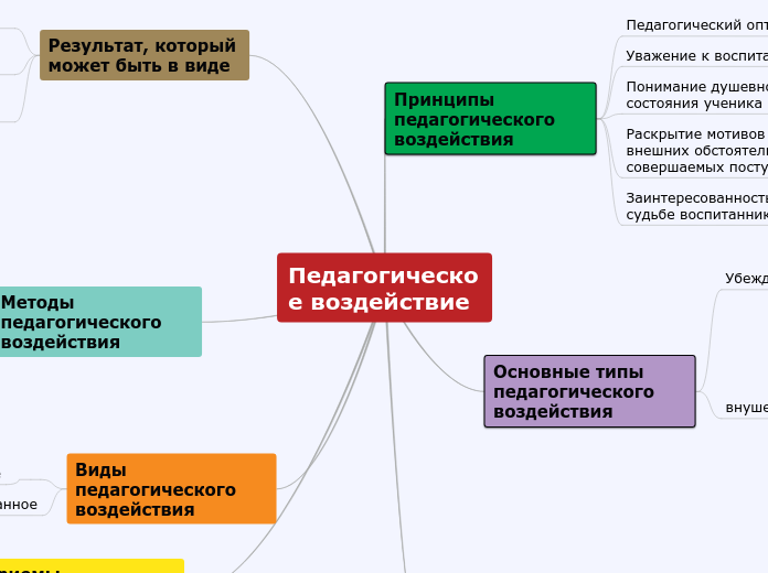 Педагогическое воздействие