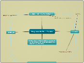 Diagrama de Flujo Circular