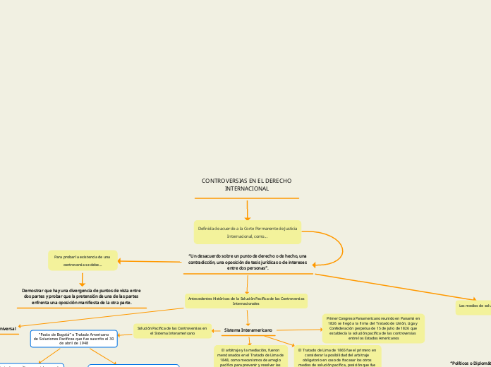 CONTROVERSIAS EN EL DERECHO
INTERNACIONAL