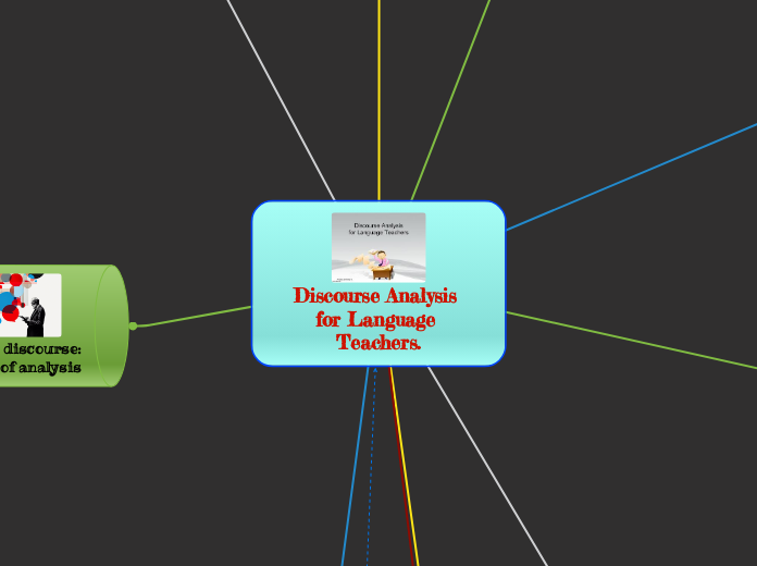 Discourse Analysis for Language Teachers.