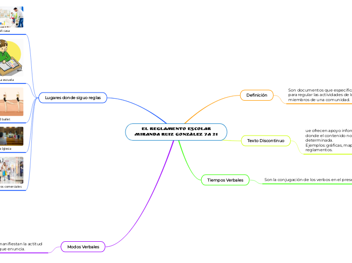 El Reglamento Escolar
Miranda Ruiz González 7A 21