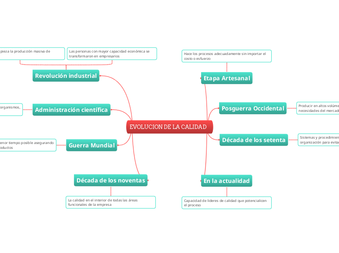 EVOLUCION DE LA CALIDAD - Copiar