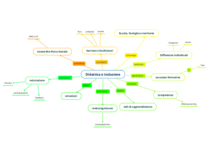 Didattica e inclusione