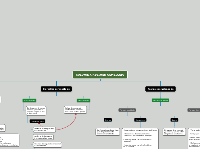 COLOMBIA REGIMEN CAMBIARIO
