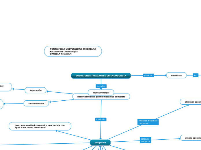 SOLUCIONES IRRIGANTES EN ENDODONCIA