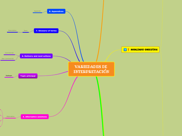 Modalidades de Interpretación  (6)