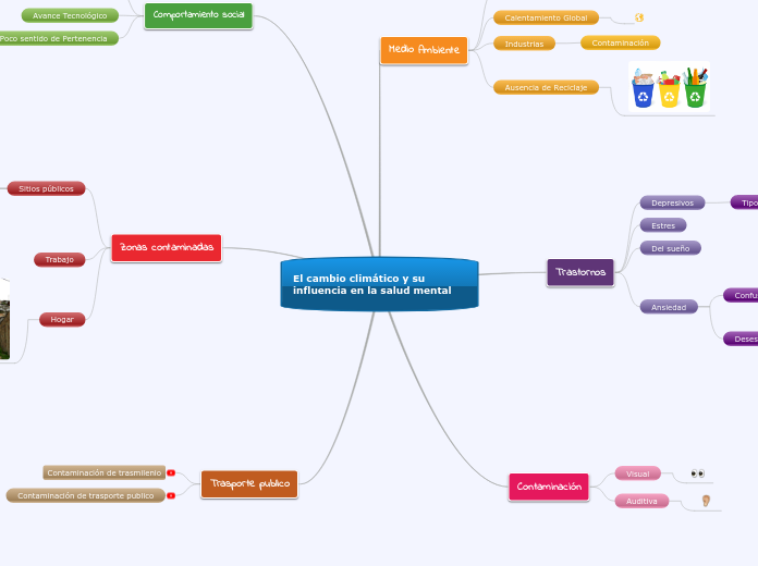 CAMBIO CLIMATICO Y SU INFLUENCIA EN LA SALUD MENTAL