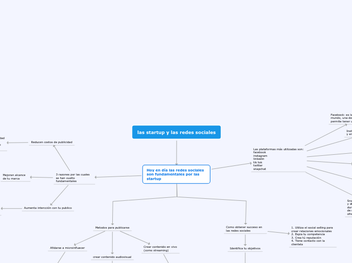 las startup y las redes sociales