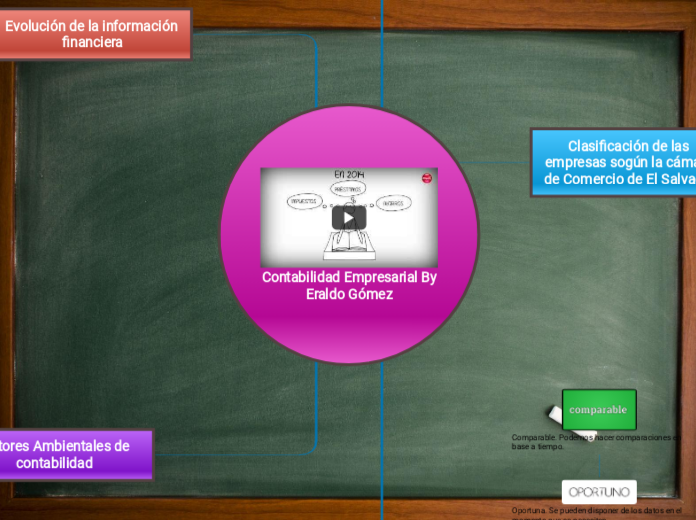 Contabilidad Empresarial By Eraldo Gómez