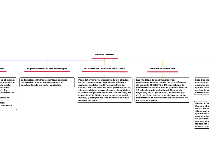 BLOQUE Y PISTONES