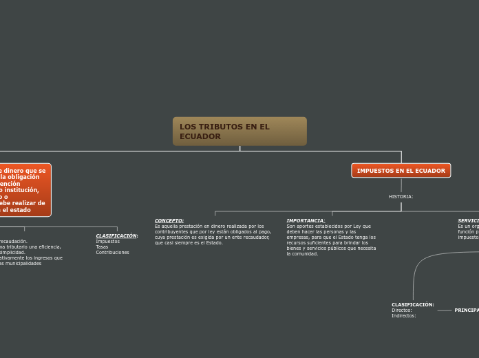 LOS TRIBUTOS EN EL ECUADOR