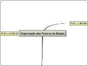 PBF - CONST - Organização dos Poderes do Estado