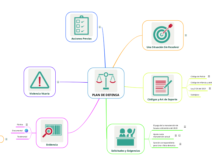 PLAN DE DEFENSA