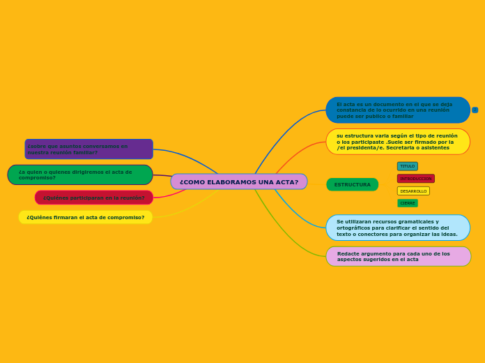¿COMO ELABORAMOS UNA ACTA?