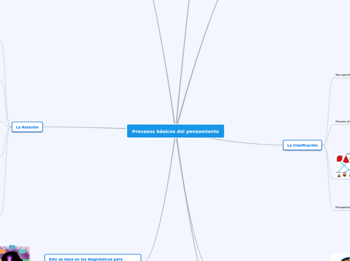 Procesos básicos del pensamiento