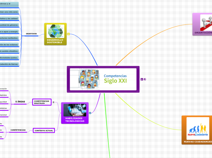 COMPETENCIAS PARA EL SIGLO                                                                                       XXI