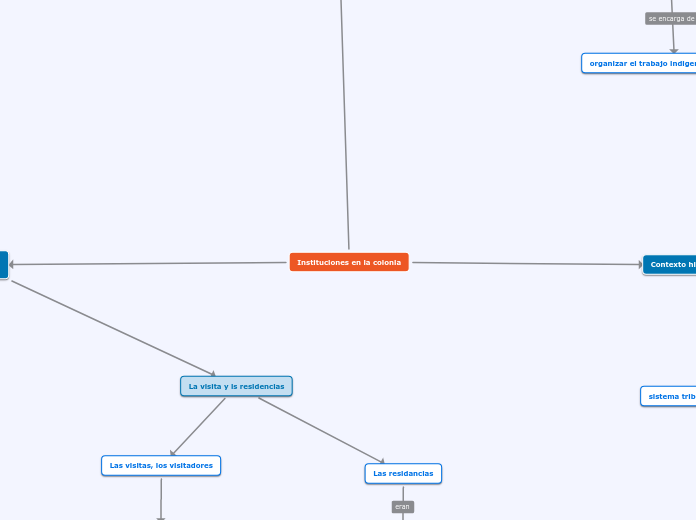 Instituciones en la colonia