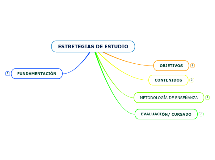 ESTRETEGIAS DE ESTUDIO