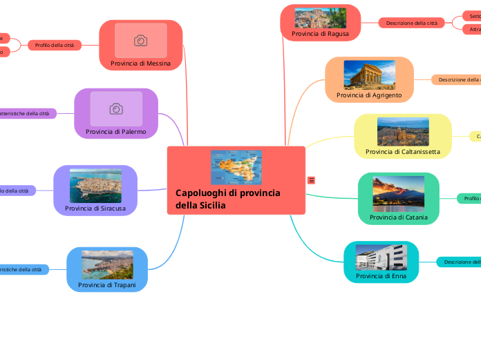 Capoluoghi di provincia della Sicilia