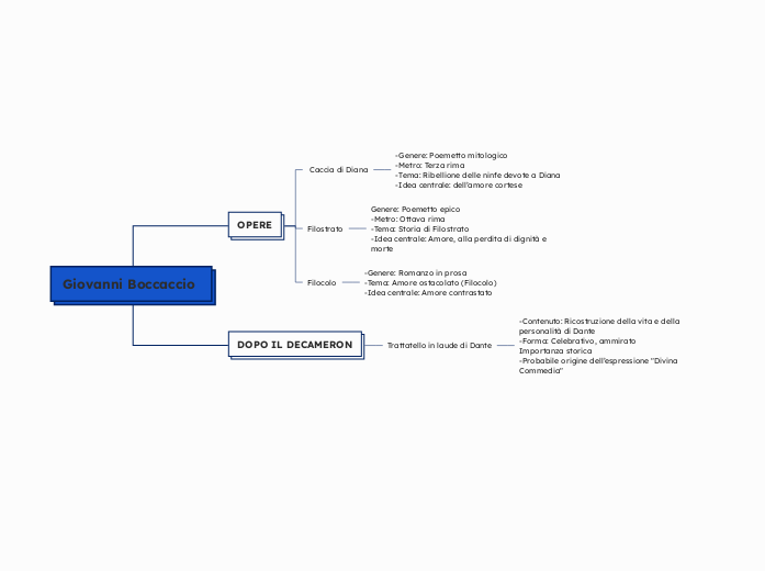 Giovanni Boccaccio 