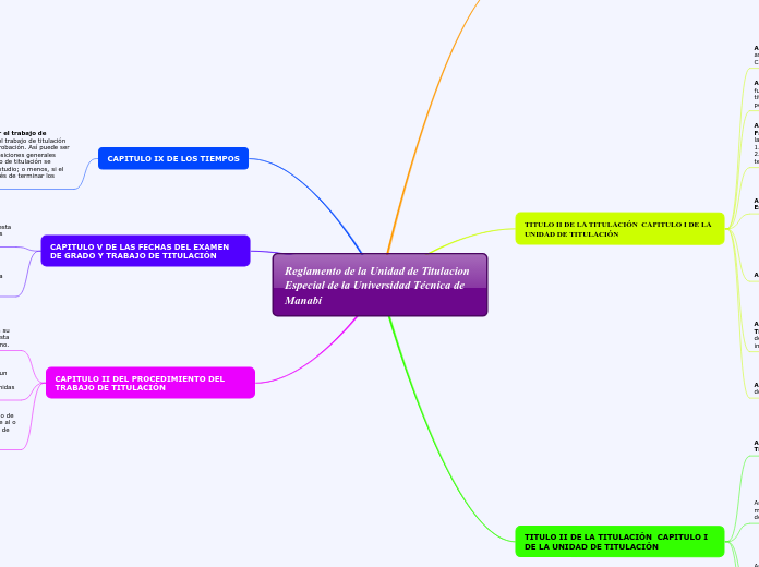 Reglamento de la Unidad de Titulacion Especial de la Universidad Técnica de Manabí