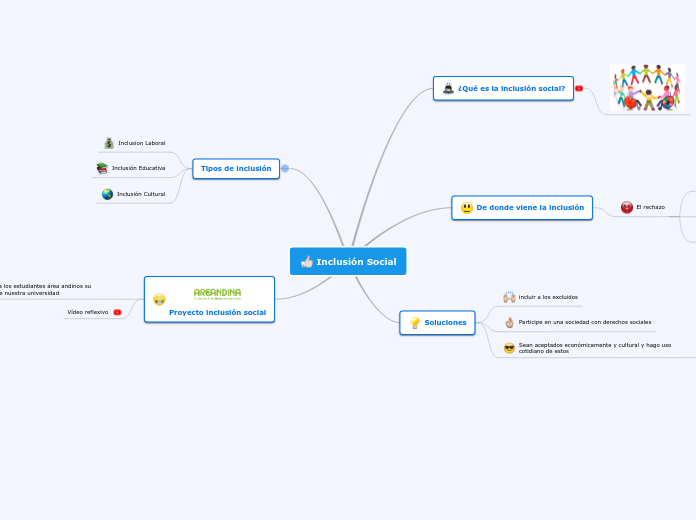 Inclusión Social