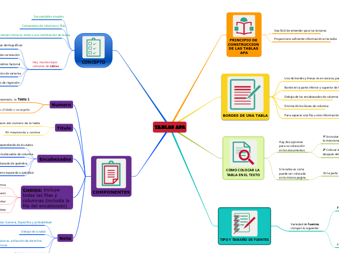 TABLAS APA