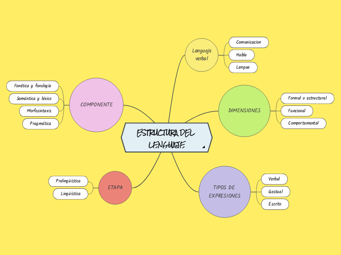 ESTRUCTURA DEL LENGUAJE