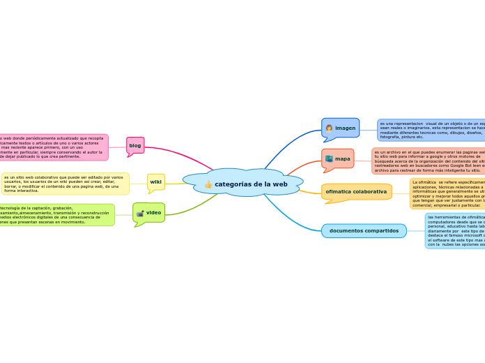 categorías de la web