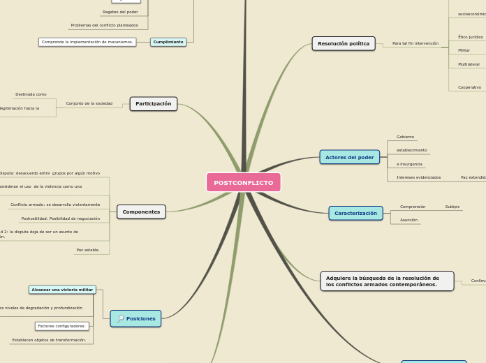 POSTCONFLICTO