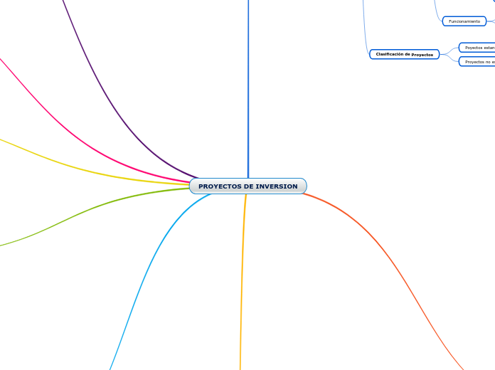 PROYECTOS DE INVERSION