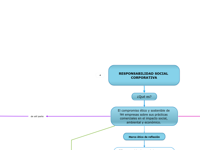 Carta de navegación 1