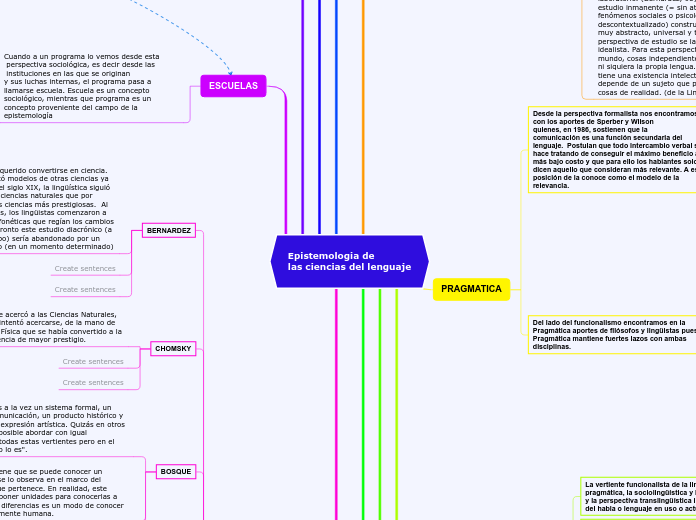 Epistemologia de 
las ciencias del lenguaje