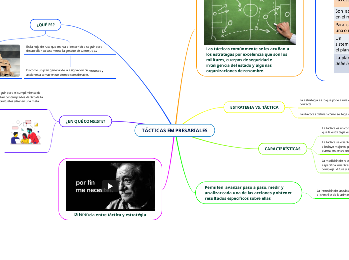 TÁCTICAS EMPRESARIALES