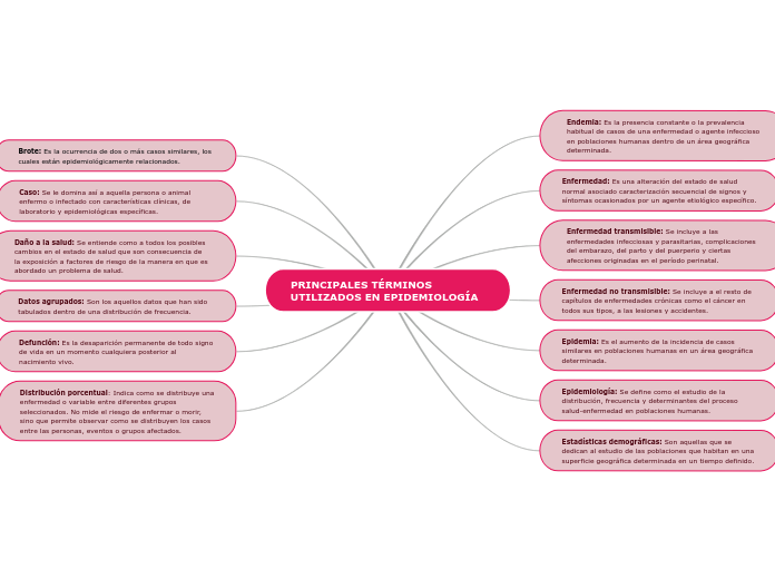 PRINCIPALES TÉRMINOS UTILIZADOS EN EPIDEMIOLOGÍA