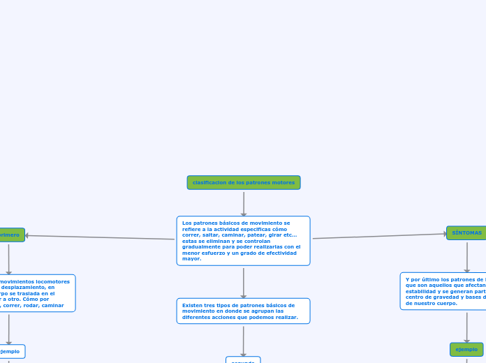 clasificacion de los patrones motores
