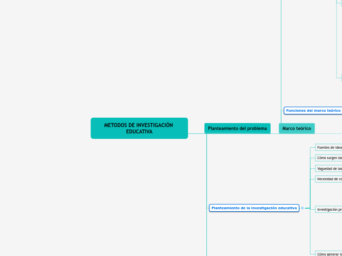 METODOS DE INVESTIGACIÓN EDUCATIVA