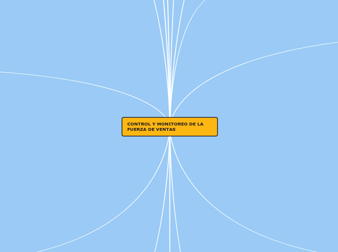 CONTROL Y MONITOREO DE LA FUERZA DE VENTAS