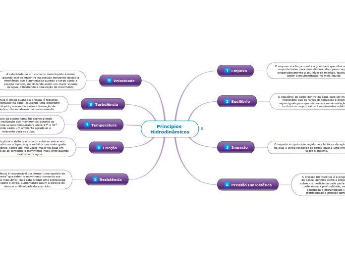 Princípios Hidrodinâmicos