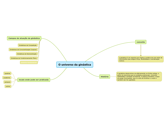 O universo da ginástica