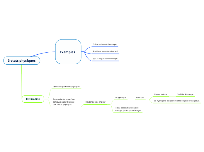 3 etats physiques