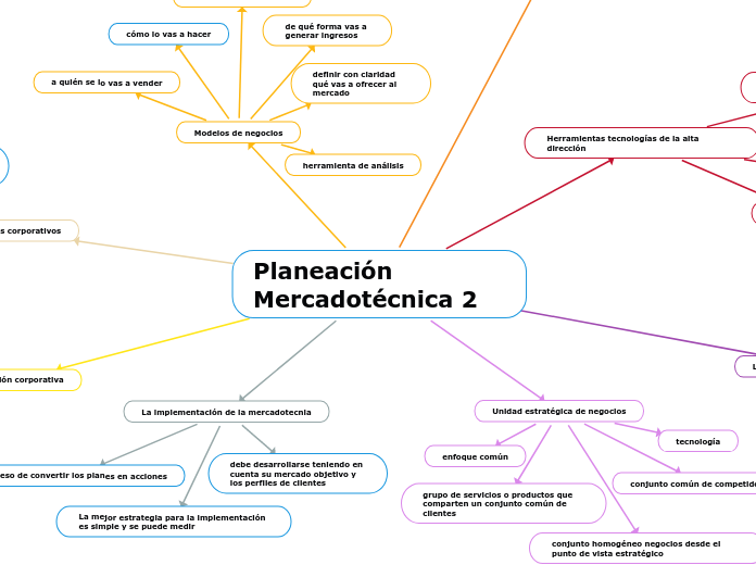 Planeación Mercadotécnica 2