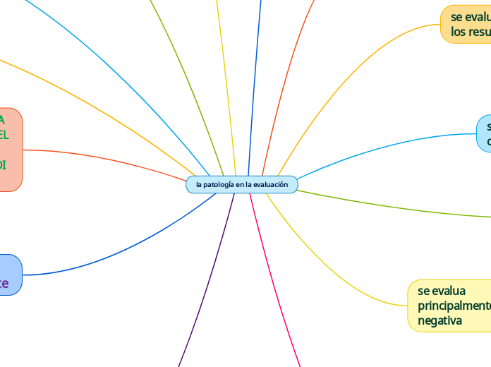 la patología en la evaluación